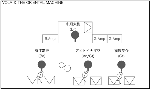 STAGE Setting