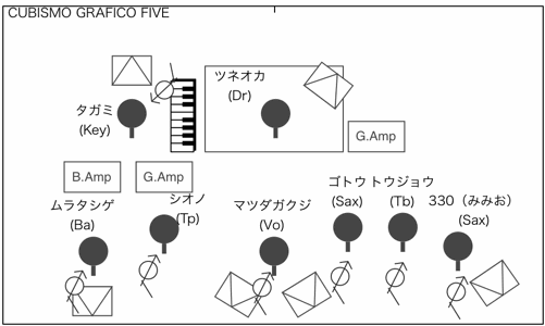 STAGE Setting