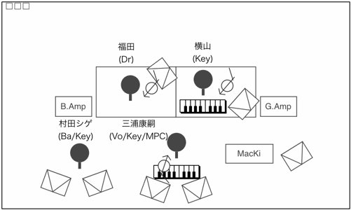 STAGE Setting