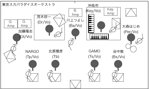 STAGE Setting