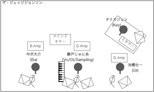 STAGE Setting