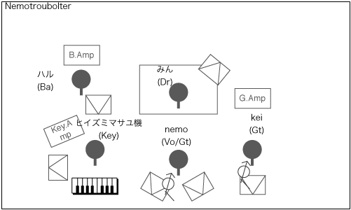 STAGE Setting