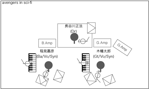 STAGE Setting