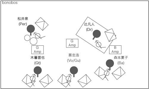 STAGE Setting