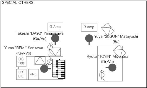 STAGE Setting