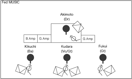 STAGE Setting