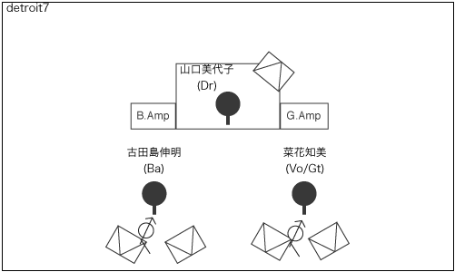 STAGE Setting