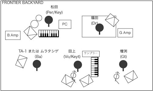 STAGE Setting