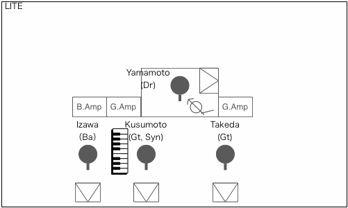 STAGE Setting