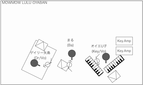 STAGE Setting