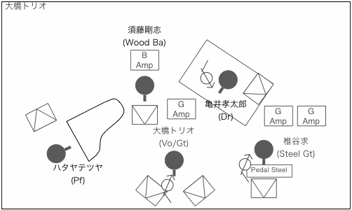 STAGE Setting