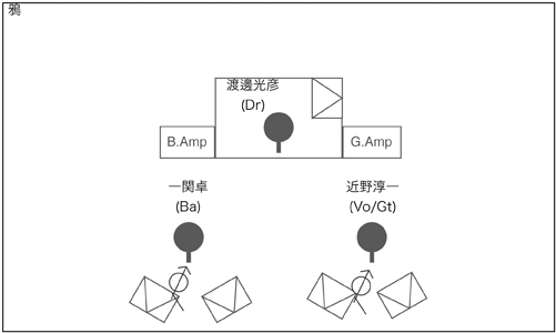 STAGE Setting