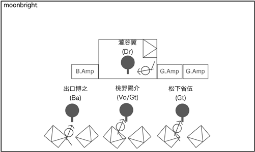 STAGE Setting