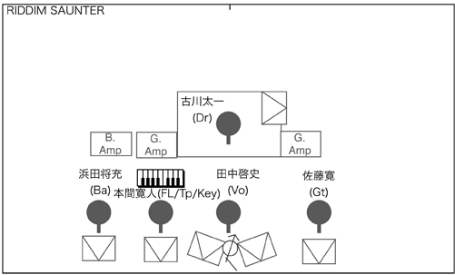 STAGE Setting