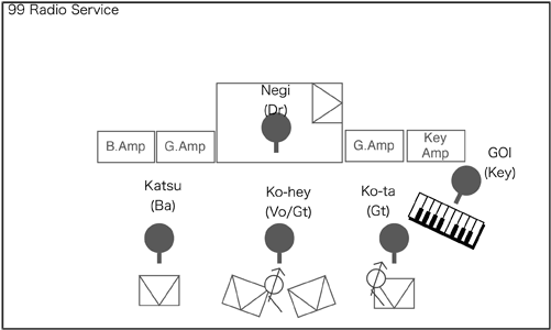 STAGE Setting