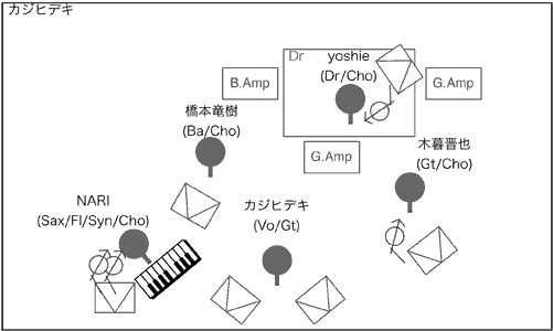 STAGE Setting