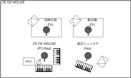 STAGE Setting