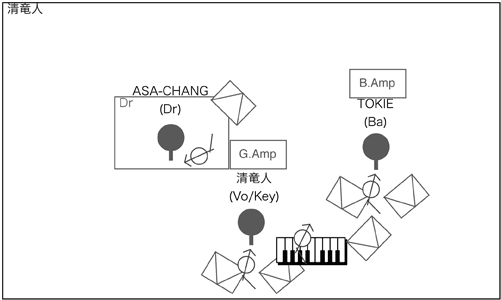 STAGE Setting