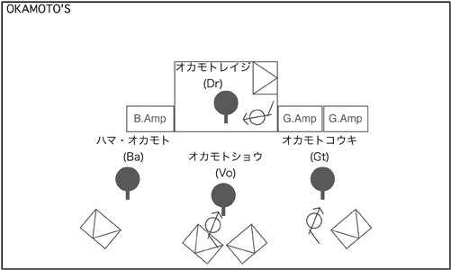 STAGE Setting