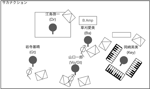 STAGE Setting