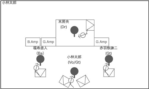 STAGE Setting