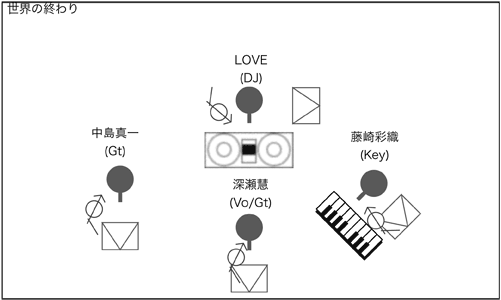 STAGE Setting