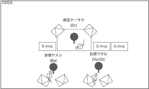 STAGE Setting