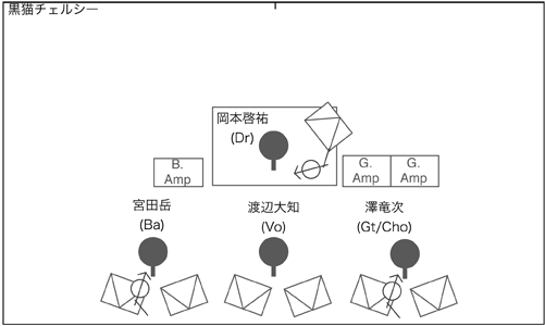 STAGE Setting