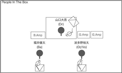 STAGE Setting