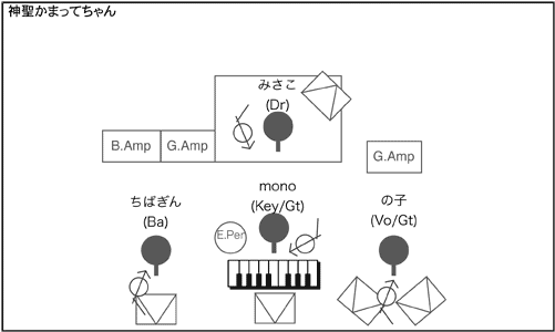 STAGE Setting