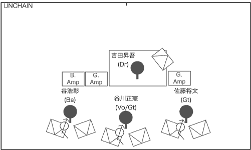 STAGE Setting