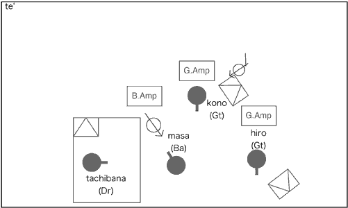 STAGE Setting