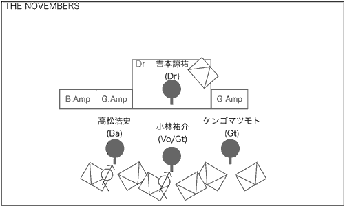 STAGE Setting