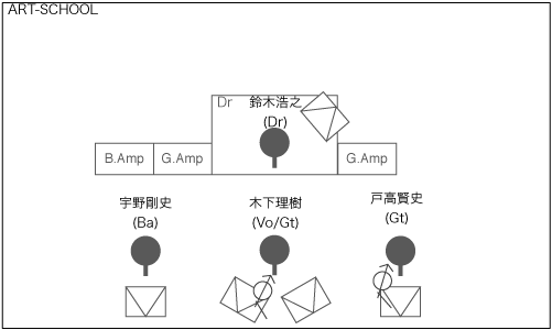 STAGE Setting