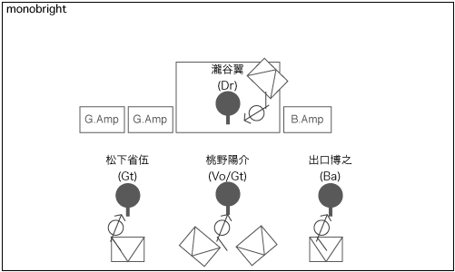 STAGE Setting