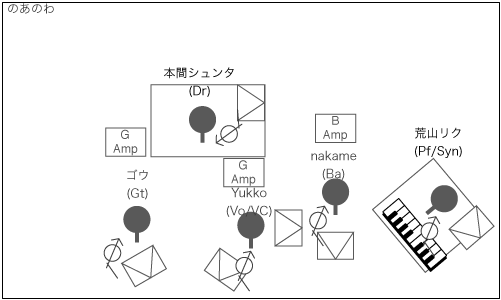 STAGE Setting