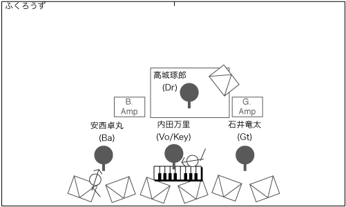 STAGE Setting