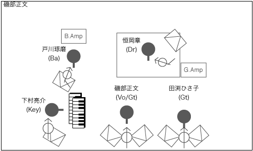 STAGE Setting