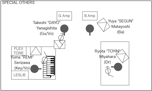 STAGE Setting