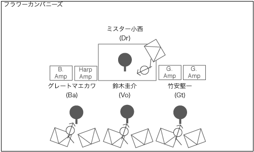 STAGE Setting