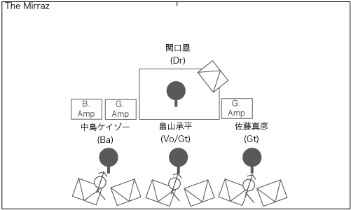 STAGE Setting