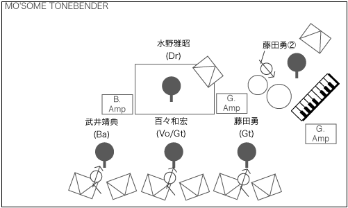 STAGE Setting