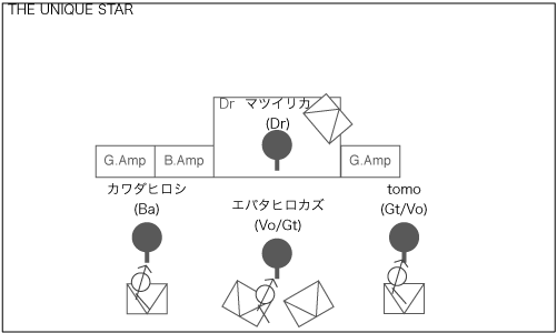 STAGE Setting