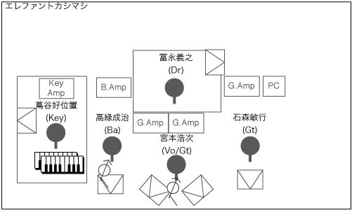STAGE Setting