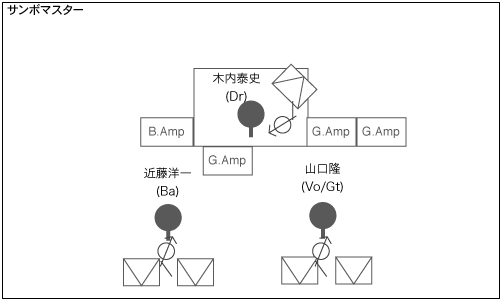 STAGE Setting