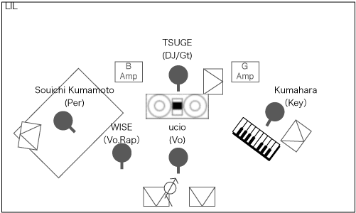 STAGE Setting