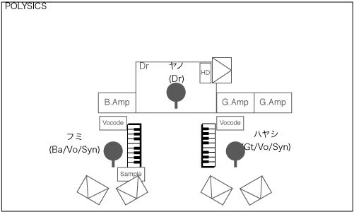 STAGE Setting