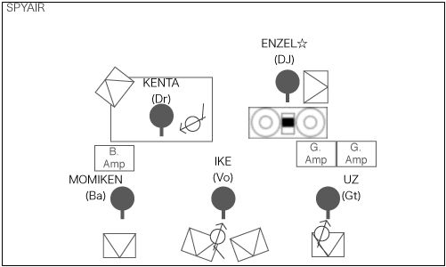 STAGE Setting