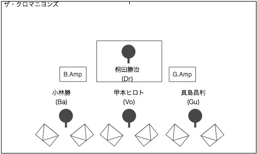 STAGE Setting