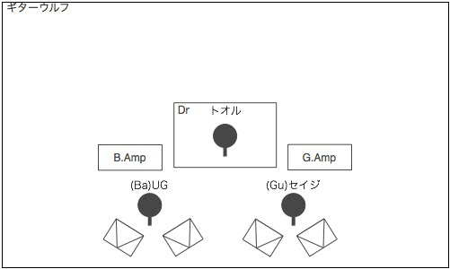 STAGE Setting